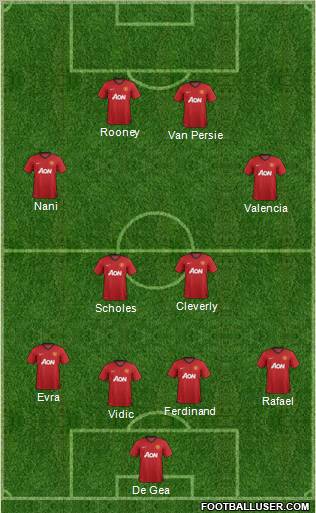Manchester United Formation 2013