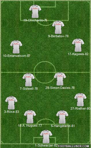 Fulham Formation 2013