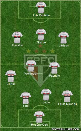 São Paulo FC Formation 2013