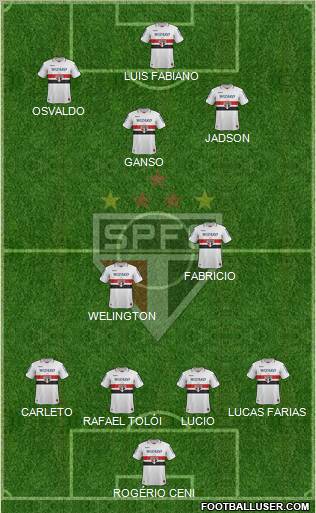 São Paulo FC Formation 2013