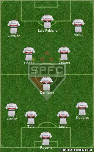 São Paulo FC Formation 2013
