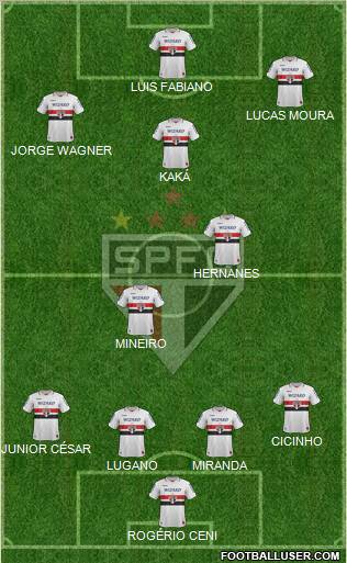 São Paulo FC Formation 2013