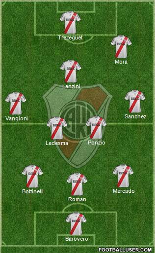 River Plate Formation 2013