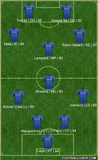 Chelsea Formation 2013
