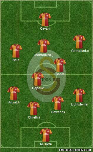 Galatasaray SK Formation 2013
