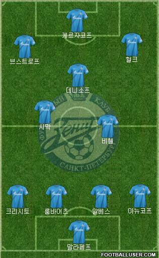 Zenit St. Petersburg Formation 2013