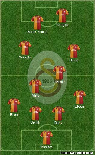 Galatasaray SK Formation 2013