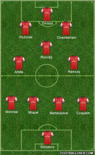 Arsenal Formation 2013