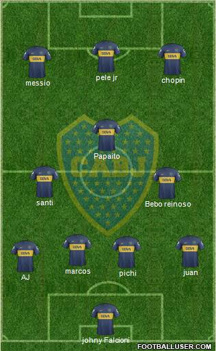 Boca Juniors Formation 2013