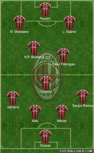 A.C. Milan Formation 2013