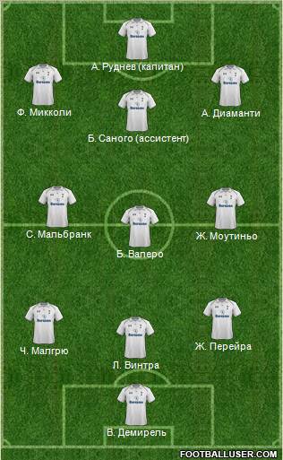 Tottenham Hotspur Formation 2013