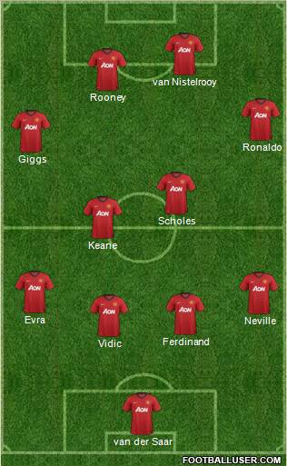 Manchester United Formation 2013