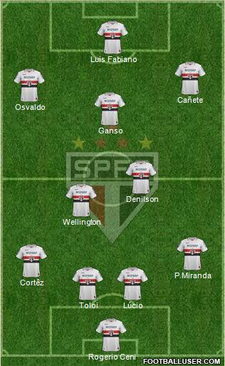 São Paulo FC Formation 2013