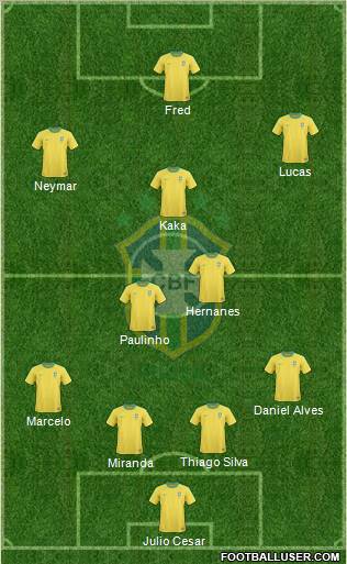 Brazil Formation 2013