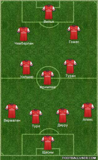 Arsenal Formation 2013