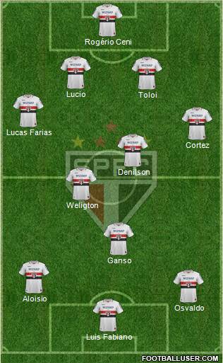 São Paulo FC Formation 2013