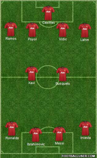 Manchester United Formation 2013