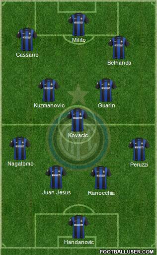 F.C. Internazionale Formation 2013