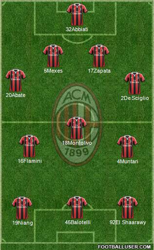 A.C. Milan Formation 2013