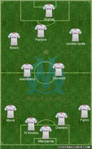 Olympique de Marseille Formation 2013
