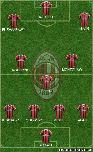 A.C. Milan Formation 2013