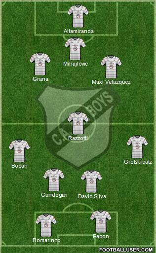 All Boys Formation 2013