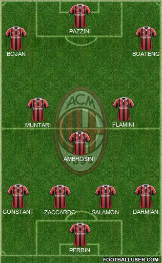 A.C. Milan Formation 2013