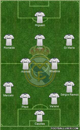 Real Madrid C.F. Formation 2013