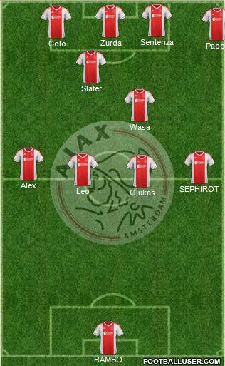 AFC Ajax Formation 2013