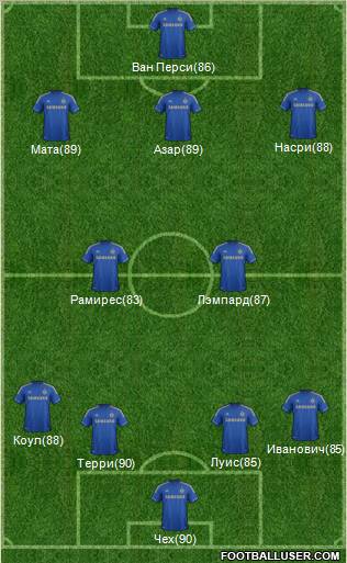 Chelsea Formation 2013