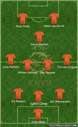 Holland Formation 2013