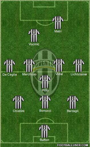 Juventus Formation 2013