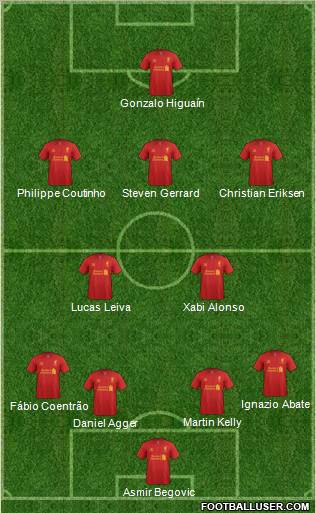 Liverpool Formation 2013