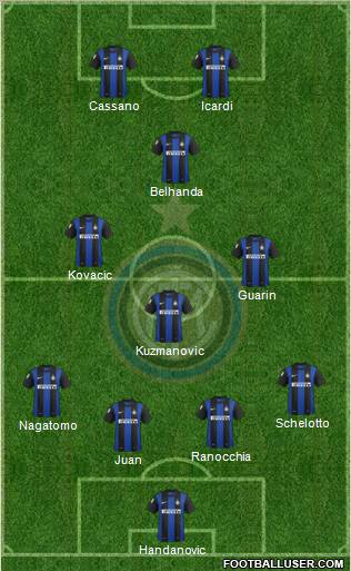 F.C. Internazionale Formation 2013