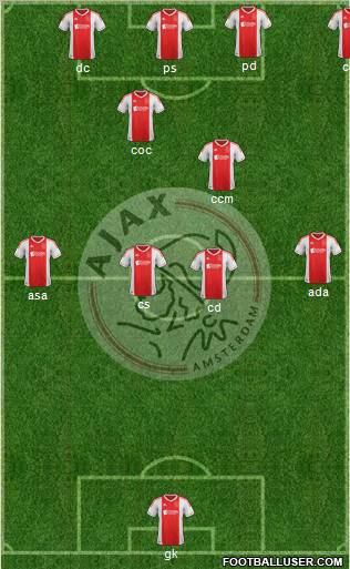 AFC Ajax Formation 2013