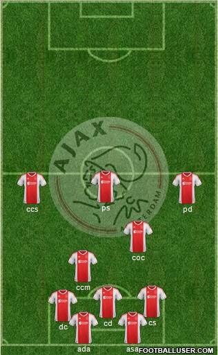 AFC Ajax Formation 2013