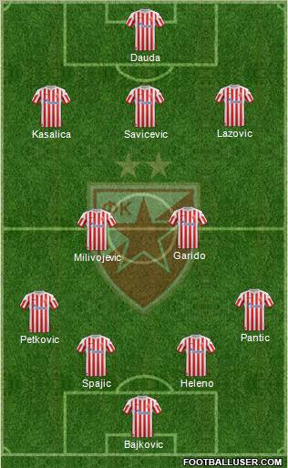 FC Red Star Belgrade Formation 2013