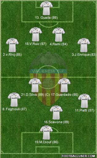 Valencia C.F., S.A.D. Formation 2013