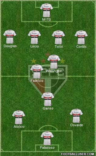São Paulo FC Formation 2013