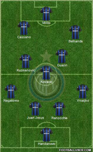 F.C. Internazionale Formation 2013