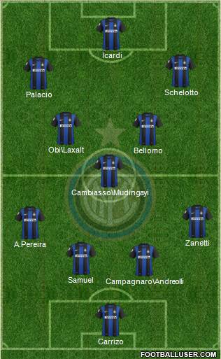 F.C. Internazionale Formation 2013
