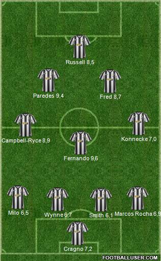 Notts County Formation 2013