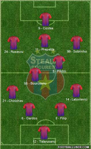 FC Steaua Bucharest Formation 2013