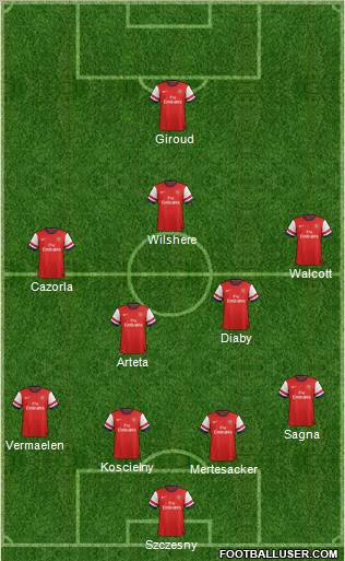 Arsenal Formation 2013