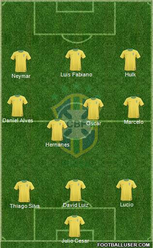 Brazil Formation 2013