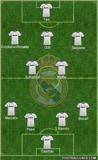 Real Madrid C.F. Formation 2013