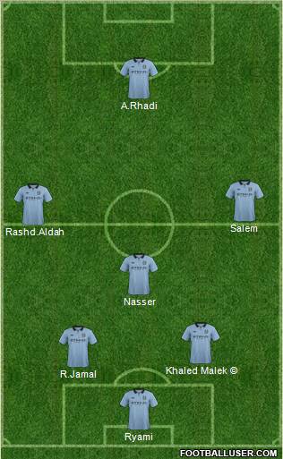 Manchester City Formation 2013