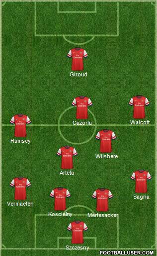 Arsenal Formation 2013