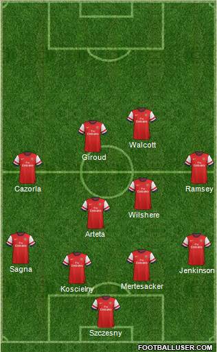 Arsenal Formation 2013