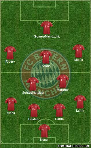 FC Bayern München Formation 2013